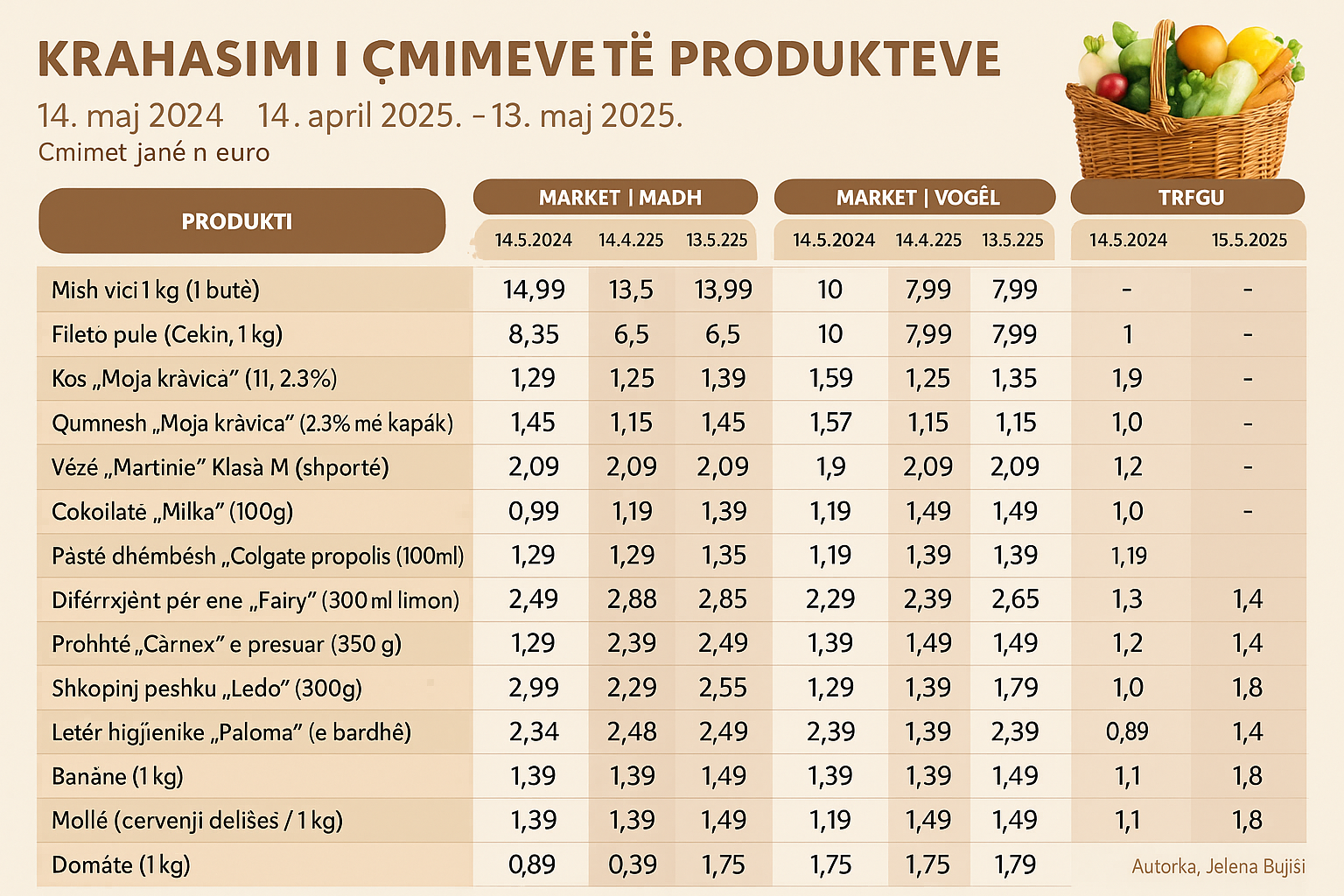 7c356884-8bb2-4983-810c-1547866b2a10 “Krahasim mujor i çmimeve: Kush po paguan më shumë dhe pse?”